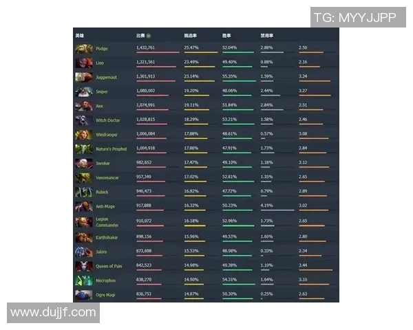 2026DOTA2战术排行榜：V5位居第7名